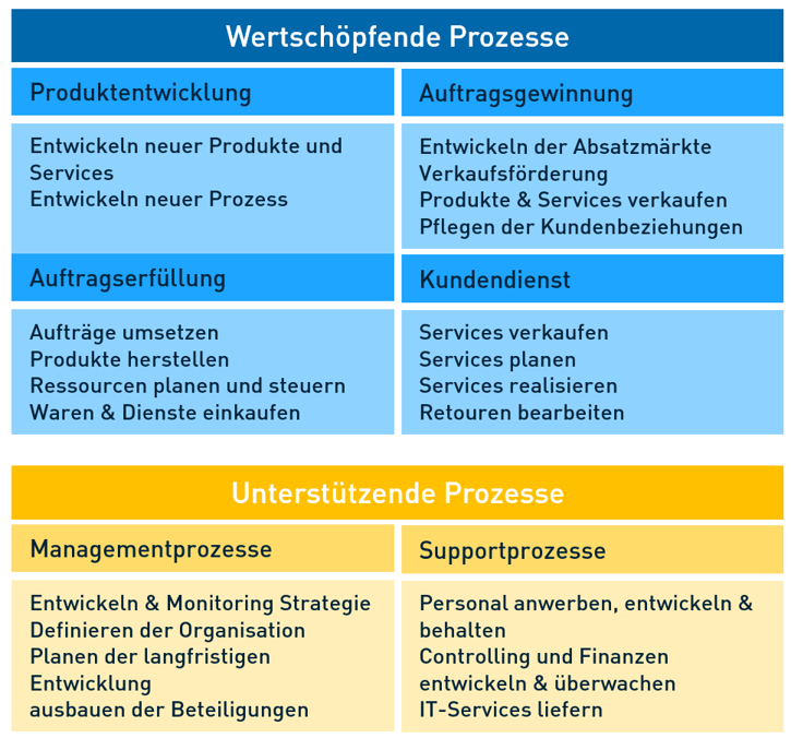 Prozesslandkarte.png