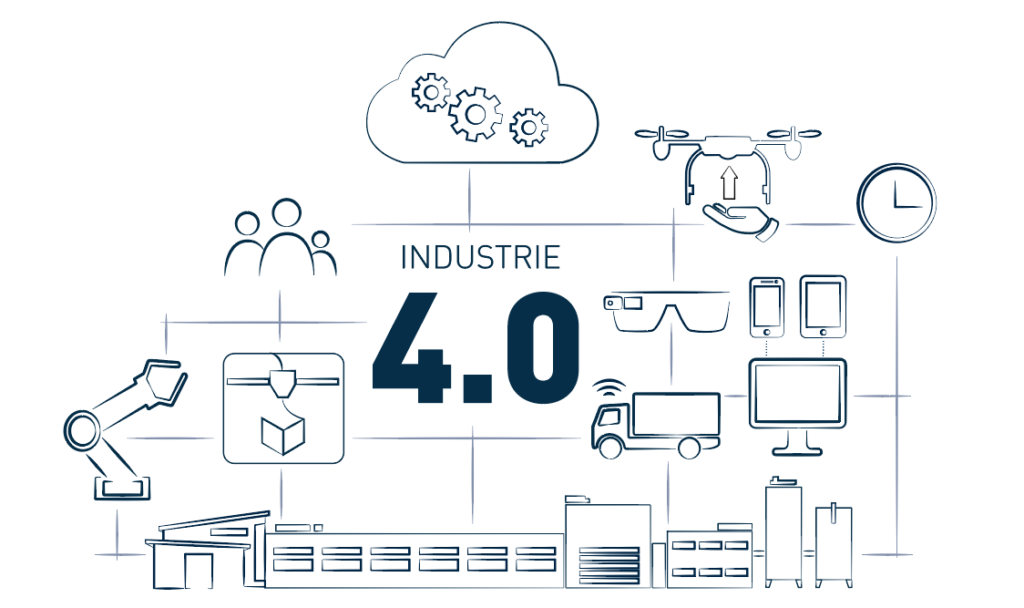 Industrie 4.0 - Logistik und Fabrikplanung